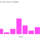Image for article titled Growing data demand from businesses boosts Cisco, offsetting sequester cuts